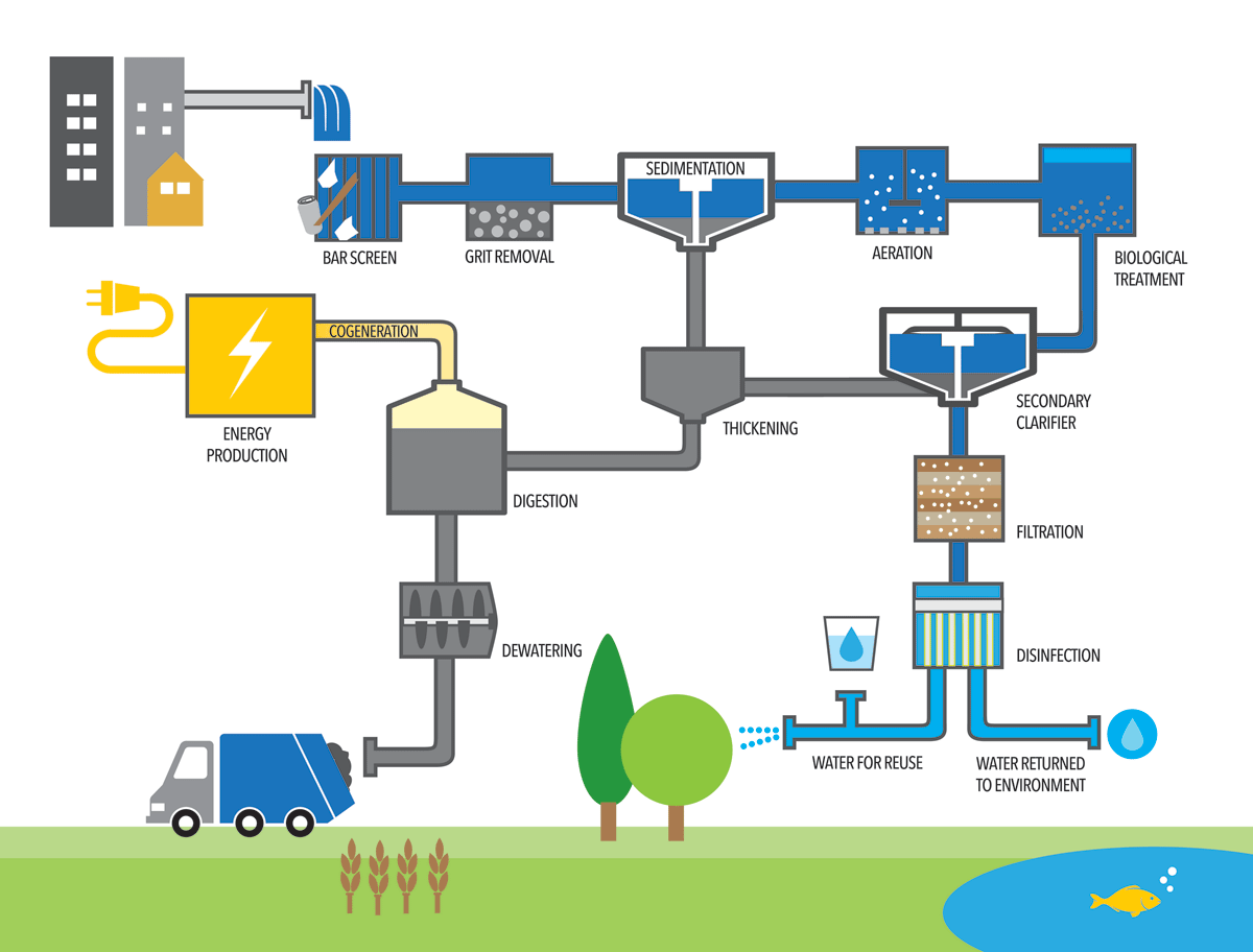 water treatment graphic